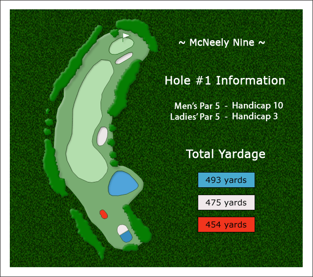 Hole 1