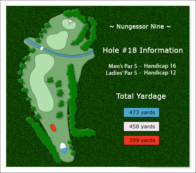 hole 18