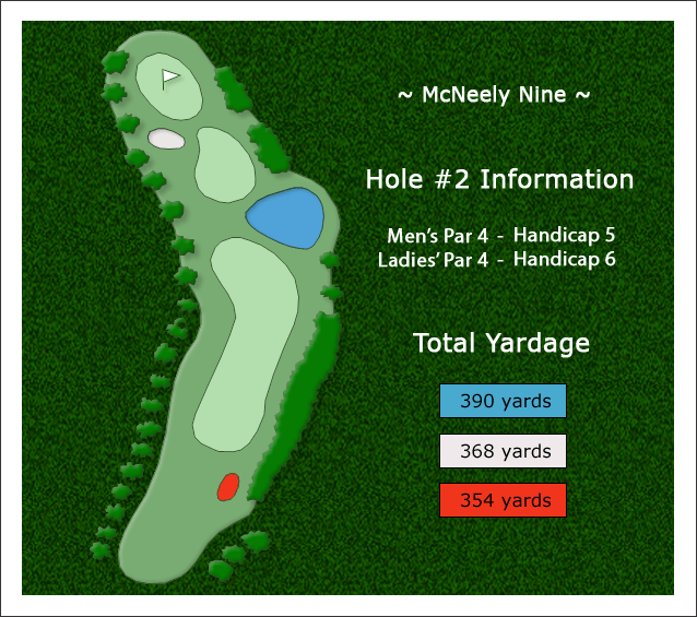 hole 2