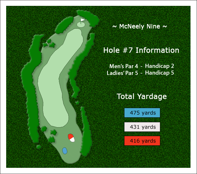 hole 7